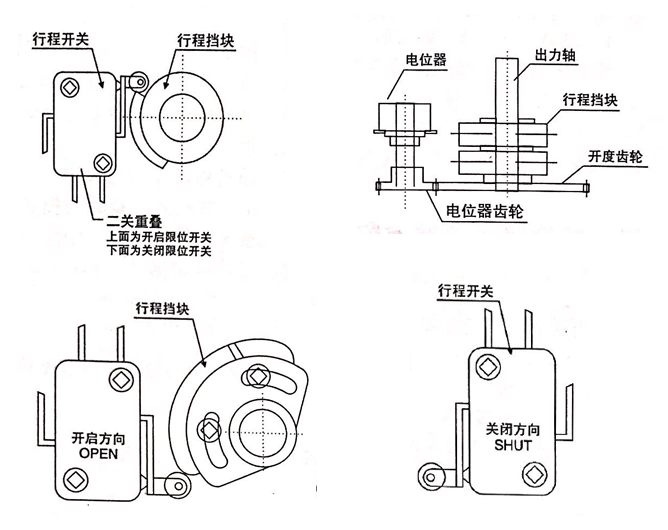 電動閥門執(zhí)行器開關(guān)示意圖